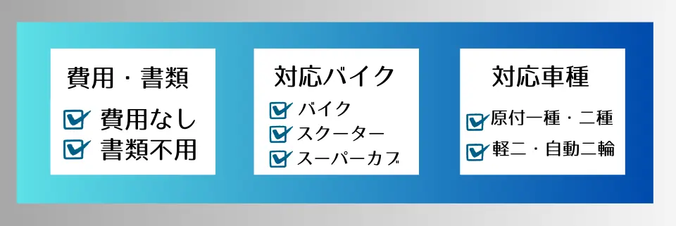 費用・書類（費用なし。書類不要）対応バイク（バイク、スクーター、スーパーカブ）対応車種（原付1種・ 2種、軽二輪、自動2輪）完全無料引き取り。